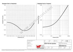 890334023011CS Datasheet Page 3