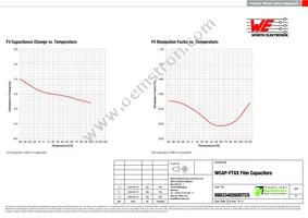 890334026007CS Datasheet Page 4