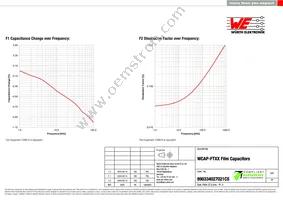 890334027021CS Datasheet Page 3