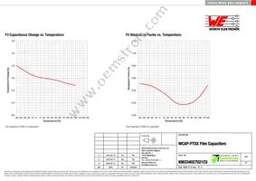 890334027021CS Datasheet Page 4