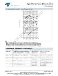 893D686X9020E2TE3 Datasheet Page 15