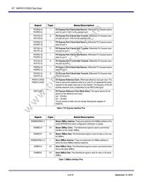 89H10T4BG2ZBBCI8 Datasheet Page 4