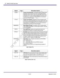 89H10T4BG2ZBBCI8 Datasheet Page 6