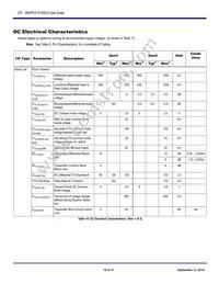 89H10T4BG2ZBBCI8 Datasheet Page 16