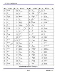 89H10T4BG2ZBBCI8 Datasheet Page 19