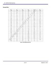 89H10T4BG2ZBBCI8 Datasheet Page 22