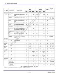 89H16T4BG2ZBBXI8 Datasheet Page 17