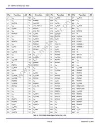 89H16T4BG2ZBBXI8 Datasheet Page 19