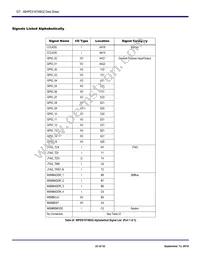 89H16T4BG2ZBBXI8 Datasheet Page 23