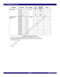 89H48H12G2ZDBLI Datasheet Page 13