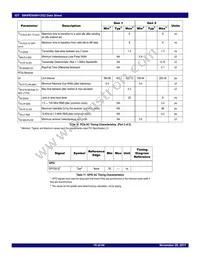 89H48H12G2ZDBLI Datasheet Page 16