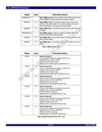 89HPES24T61ZCBXG8 Datasheet Page 5