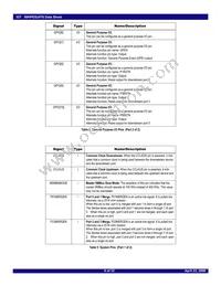 89HPES24T61ZCBXG8 Datasheet Page 6