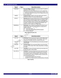 89HPES24T61ZCBXG8 Datasheet Page 7