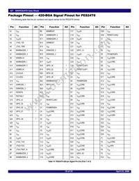 89HPES24T61ZCBXG8 Datasheet Page 19