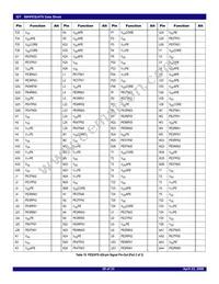 89HPES24T61ZCBXG8 Datasheet Page 20