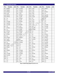 89HPES24T61ZCBXG8 Datasheet Page 21