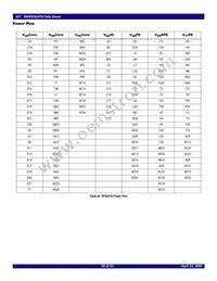 89HPES24T61ZCBXG8 Datasheet Page 22