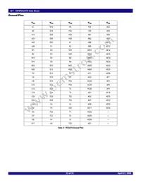 89HPES24T61ZCBXG8 Datasheet Page 23