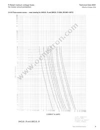 8CLS-6R Datasheet Page 5