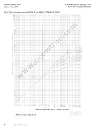 8CLS-6R Datasheet Page 6