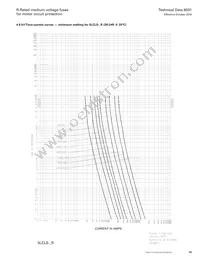 8CLS-6R Datasheet Page 15