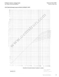 8CLS-6R Datasheet Page 17