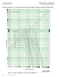 8CLS-6R Datasheet Page 20