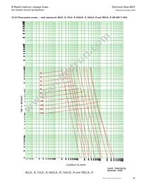 8CLS-6R Datasheet Page 21