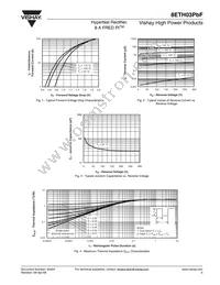 8ETH03 Datasheet Page 3