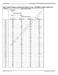 8N4S270KG-1111CDI8 Datasheet Page 7