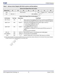 8T49N240-998NLGI8 Datasheet Page 19