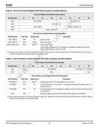 8T49N240-998NLGI8 Datasheet Page 20