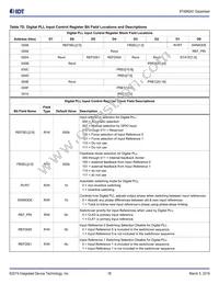 8T49N241NLGI8 Datasheet Page 18