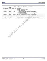 8T49N241NLGI8 Datasheet Page 19