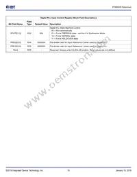 8T49N242-DDDNLGI8 Datasheet Page 19