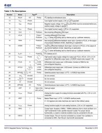 8T49N243NLGI Datasheet Page 4