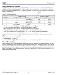 8T49N243NLGI Datasheet Page 10