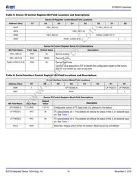 8T49N243NLGI Datasheet Page 14