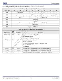 8T49N243NLGI Datasheet Page 15