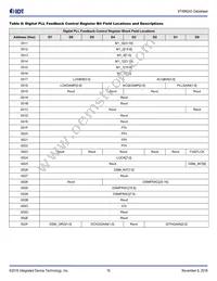 8T49N243NLGI Datasheet Page 16