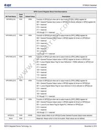 8T49N243NLGI Datasheet Page 21