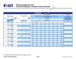 8T49N244A-999ASGI Datasheet Page 15