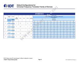 8T49N244A-999ASGI Datasheet Page 16