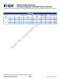 8T49N244A-999ASGI Datasheet Page 17