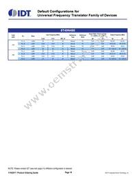 8T49N244A-999ASGI Datasheet Page 19