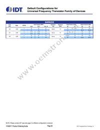 8T49N244A-999ASGI Datasheet Page 20