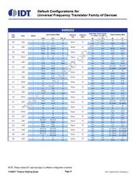 8T49N244A-999ASGI Datasheet Page 21