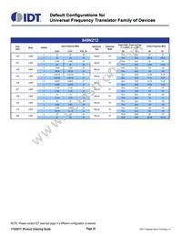 8T49N244A-999ASGI Datasheet Page 22