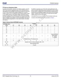 8T49N282C-999NLGI Datasheet Page 15